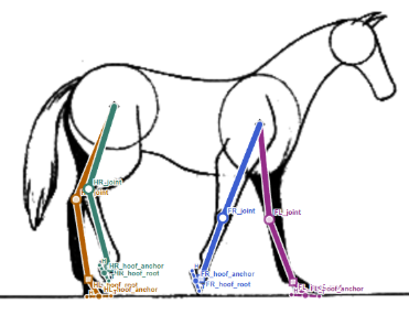 Analysis output